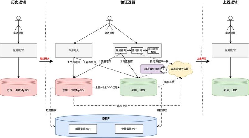 云服务器租用：构建企业数字基石的新选择